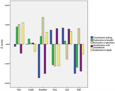 The Assessment of Dual-Cycle Identity Models Among Secondary School Students: The Hungarian Adaptation of DIDS and U-MICS